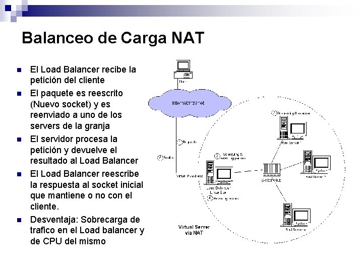 Balanceo de Carga NAT n n n El Load Balancer recibe la petición del