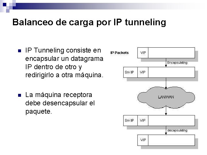 Balanceo de carga por IP tunneling n IP Tunneling consiste en encapsular un datagrama