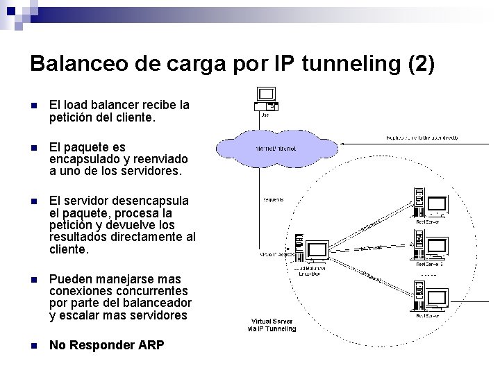 Balanceo de carga por IP tunneling (2) n El load balancer recibe la petición