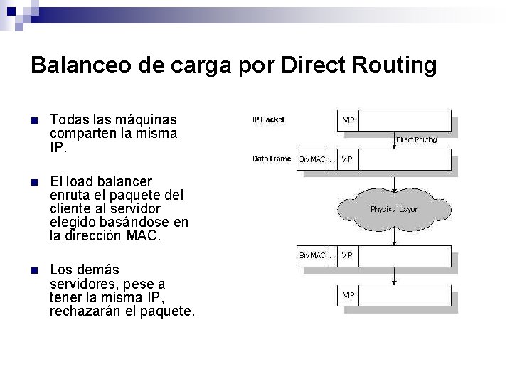 Balanceo de carga por Direct Routing n Todas las máquinas comparten la misma IP.