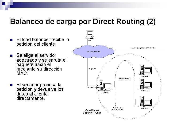 Balanceo de carga por Direct Routing (2) n El load balancer recibe la petición