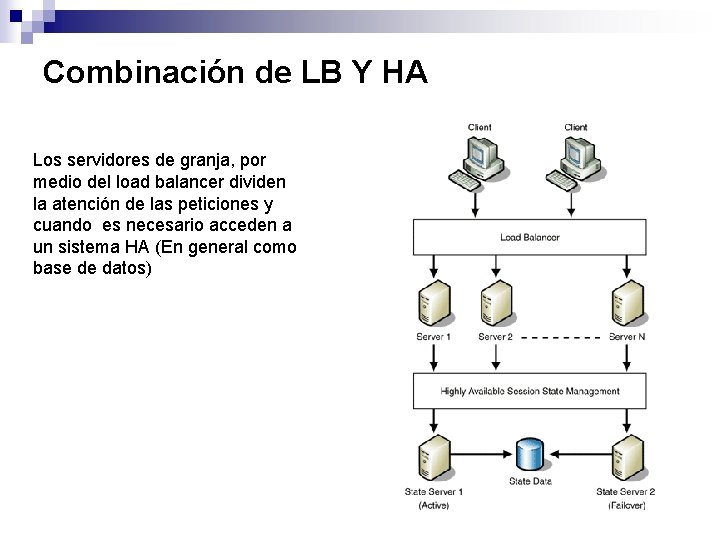 Combinación de LB Y HA Los servidores de granja, por medio del load balancer