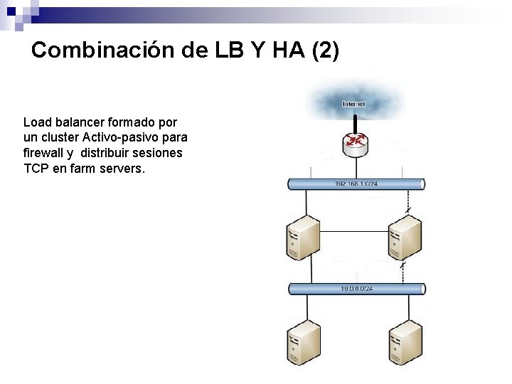 Combinación de LB Y HA (2) Load balancer formado por un cluster Activo-pasivo para