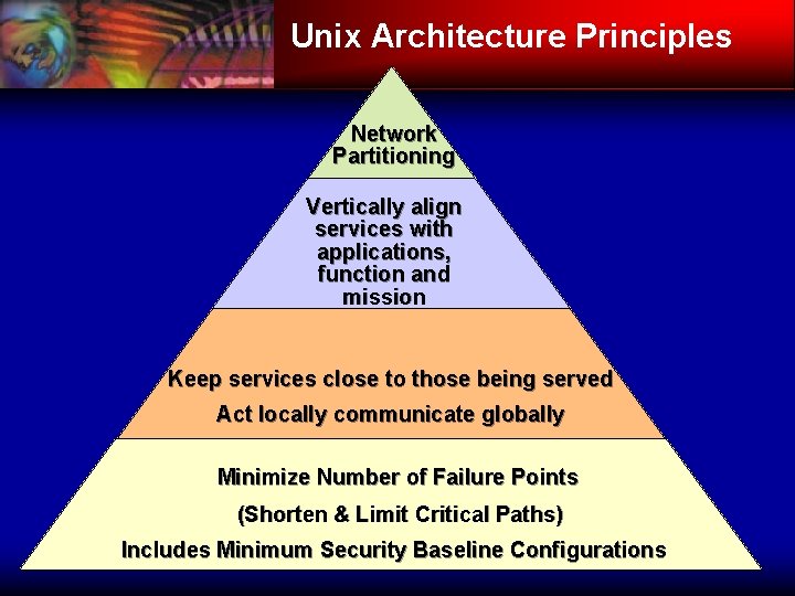 Unix Architecture Principles Network Partitioning Vertically align services with applications, function and mission Keep
