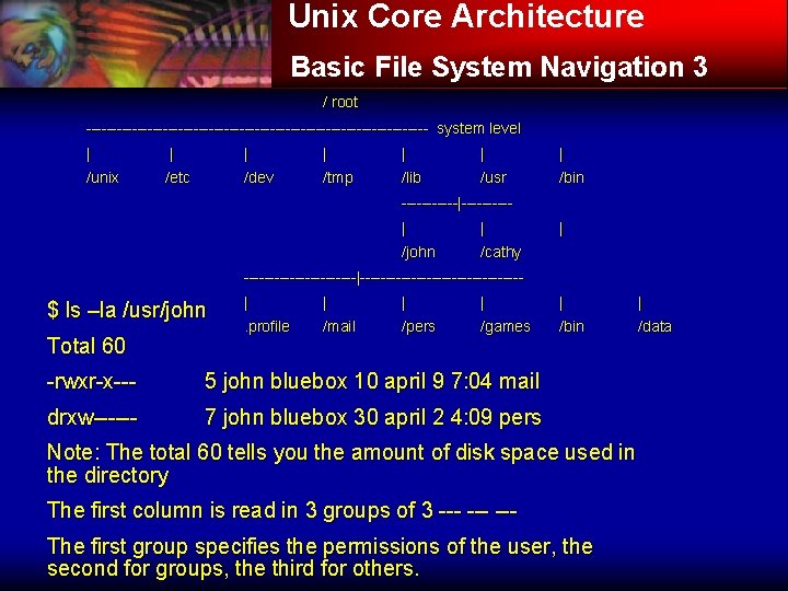 Unix Core Architecture Basic File System Navigation 3 / root ---------------------------------- system level |