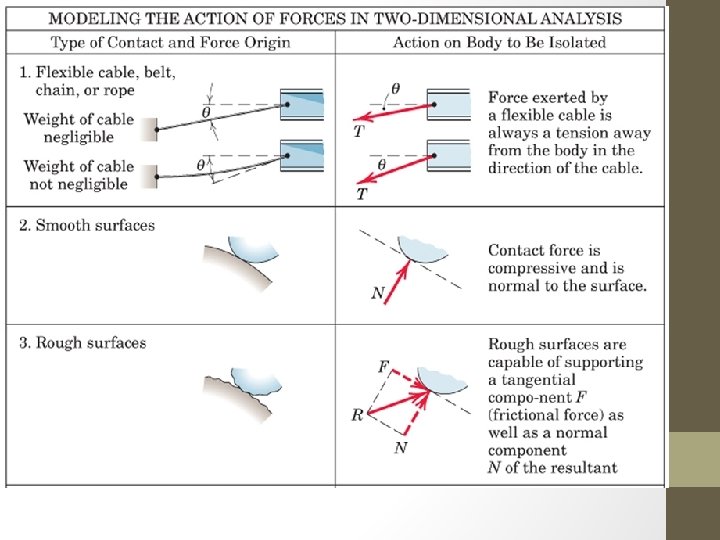 EQUILIBRIUM OF RIGID BODIES RIGID BODIES Rigid bodyMaintains