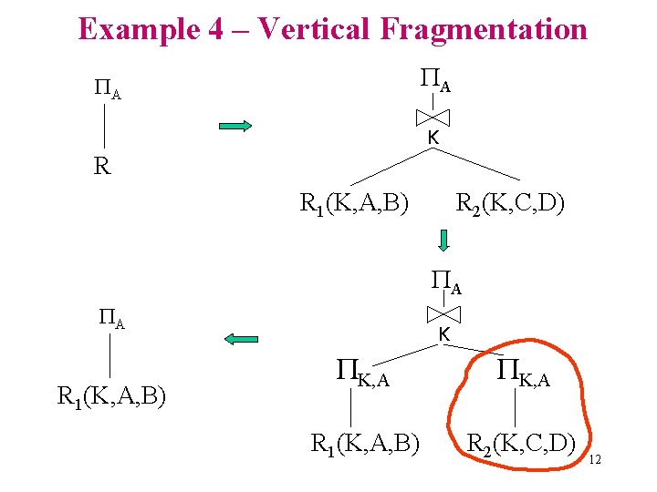 Example 4 – Vertical Fragmentation A A K R R 1(K, A, B) R