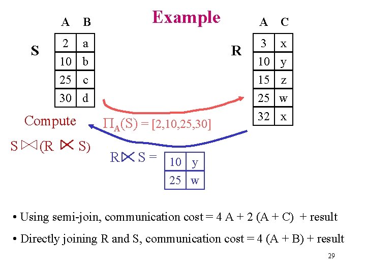 A Example B 2 a 10 b S R 25 c 30 d Compute
