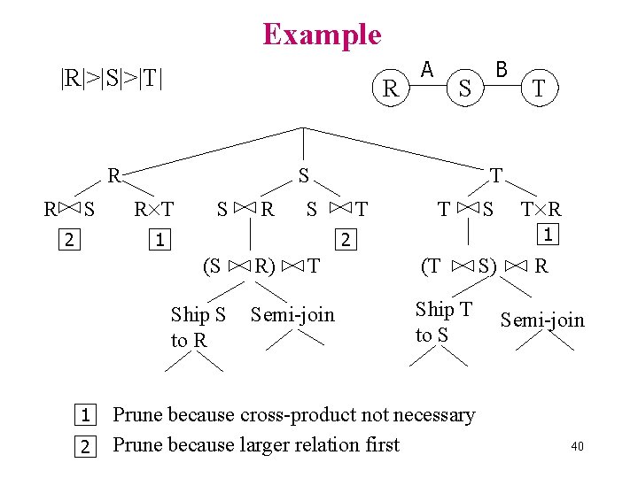 Example |R|>|S|>|T| R R R S 2 R T S R Ship S to
