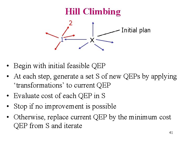 Hill Climbing 2 1 Initial plan x • Begin with initial feasible QEP •