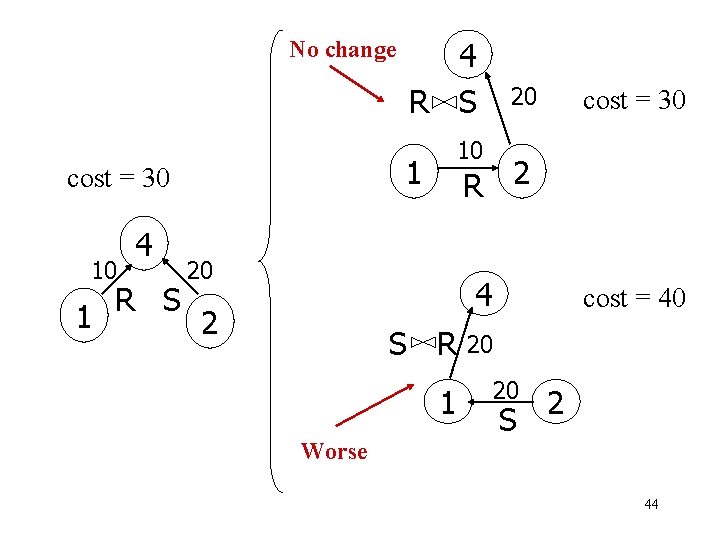 No change 10 1 R S 20 cost = 30 10 1 cost =