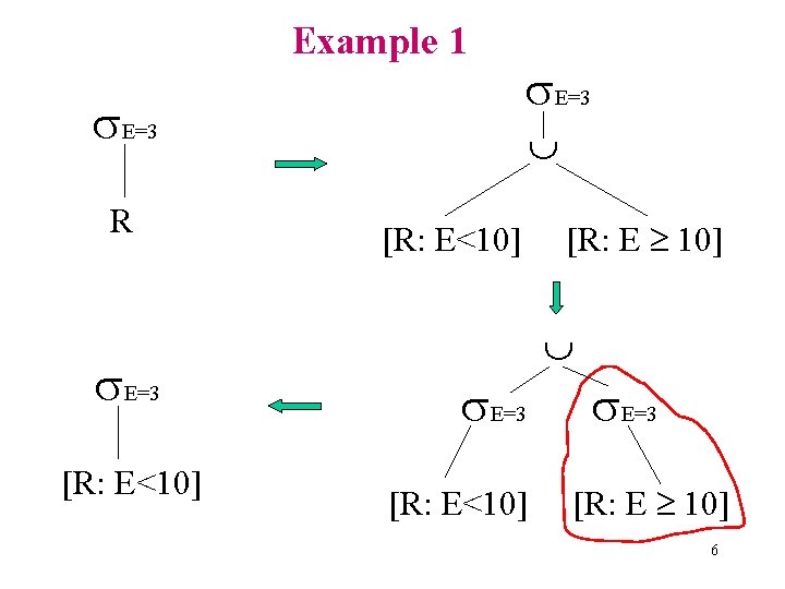Example 1 E=3 R E=3 [R: E<10] E=3 [R: E<10] [R: E 10] E=3