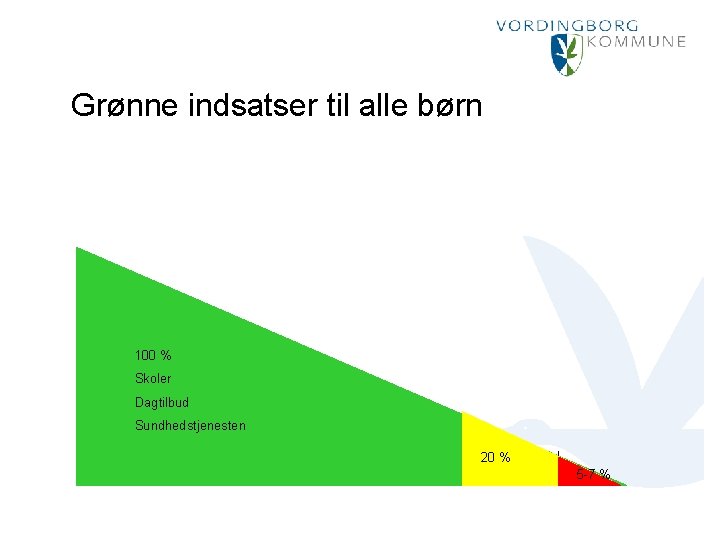 Grønne indsatser til alle børn 100 % Skoler Dagtilbud Sundhedstjenesten 20 % 5 -7