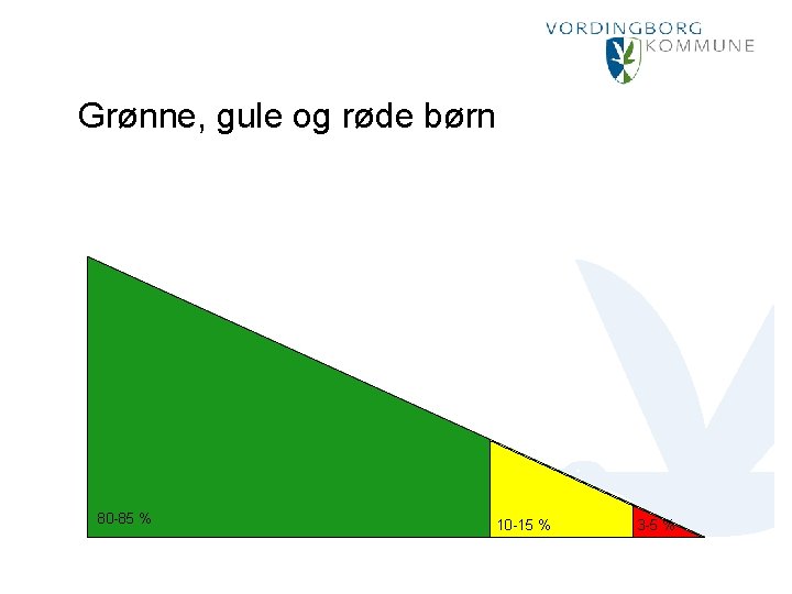 Grønne, gule og røde børn 80 -85 % 10 -15 % 3 -5 %