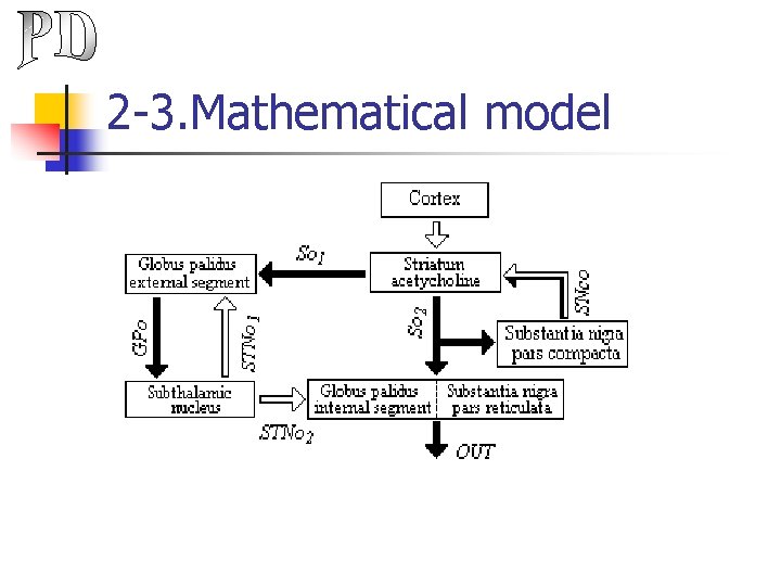 2 -3. Mathematical model 