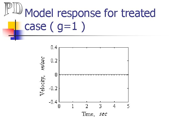 Model response for treated case ( g=1 ) 