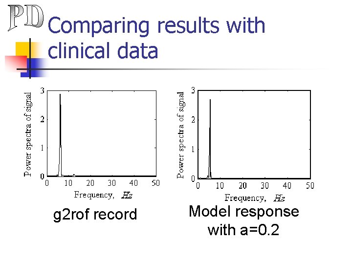 Comparing results with clinical data g 2 rof record Model response with a=0. 2