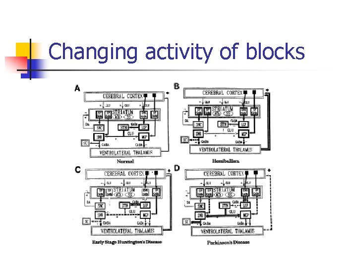 Changing activity of blocks 