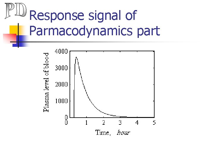 Response signal of Parmacodynamics part 
