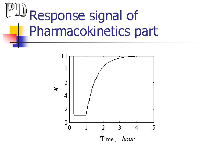 Response signal of Pharmacokinetics part 