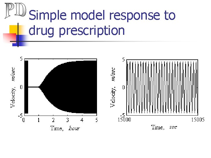 Simple model response to drug prescription 
