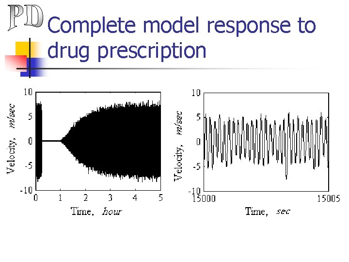 Complete model response to drug prescription 