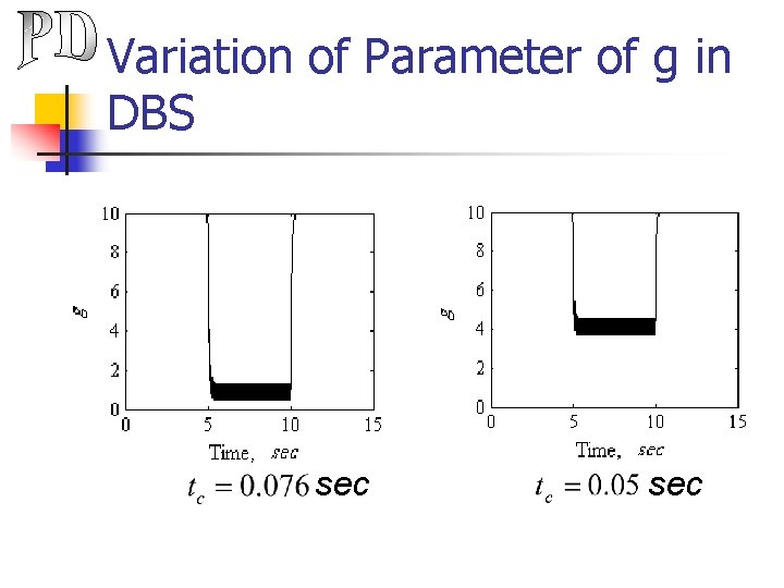 Variation of Parameter of g in DBS sec 