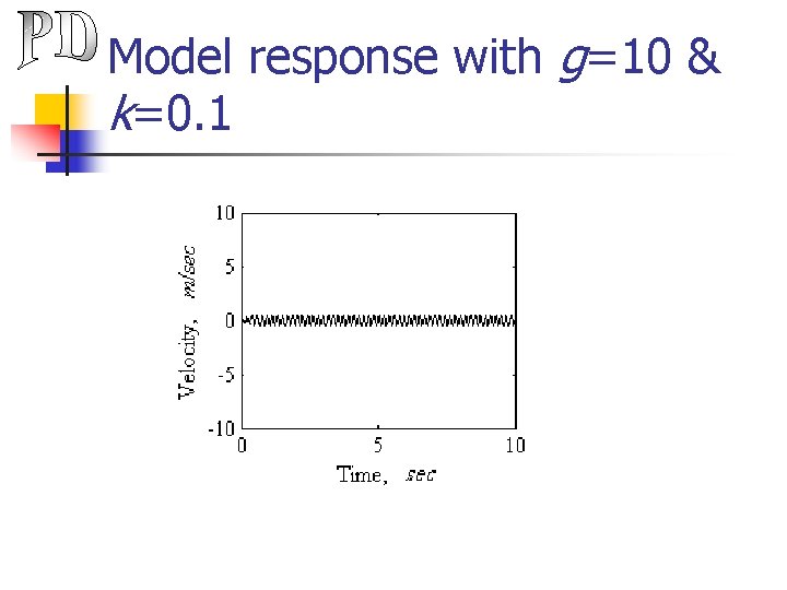 Model response with g=10 & k=0. 1 