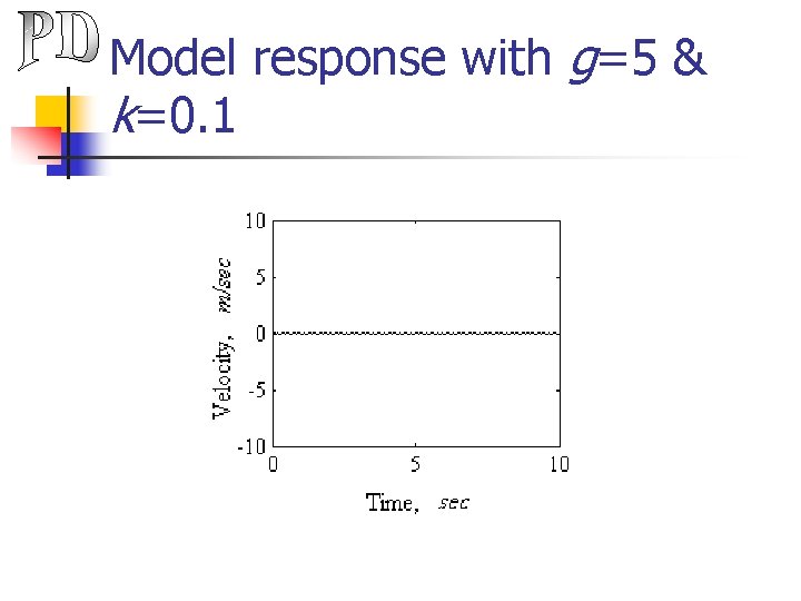 Model response with g=5 & k=0. 1 