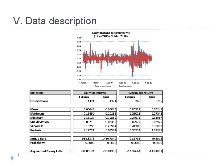 V. Data description 11 