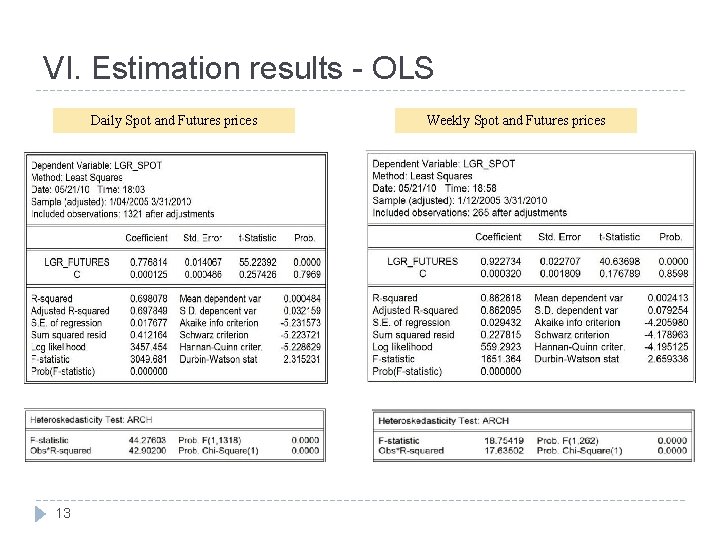 VI. Estimation results - OLS Daily Spot and Futures prices 13 Weekly Spot and