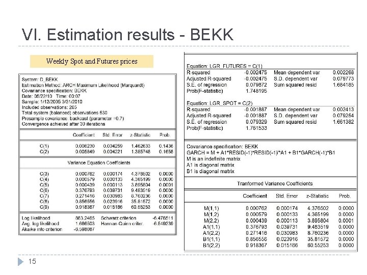 VI. Estimation results - BEKK Weekly Spot and Futures prices 15 