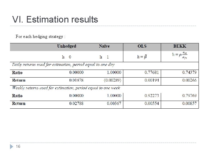 VI. Estimation results For each hedging strategy : 16 