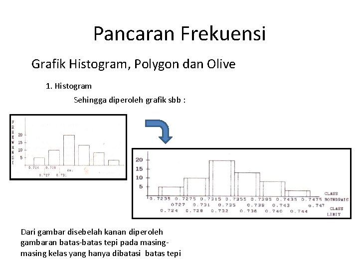 Pancaran Frekuensi Grafik Histogram, Polygon dan Olive 1. Histogram Sehingga diperoleh grafik sbb :