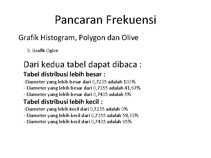 Pancaran Frekuensi Grafik Histogram, Polygon dan Olive 3. Grafik Ogive Dari kedua tabel dapat