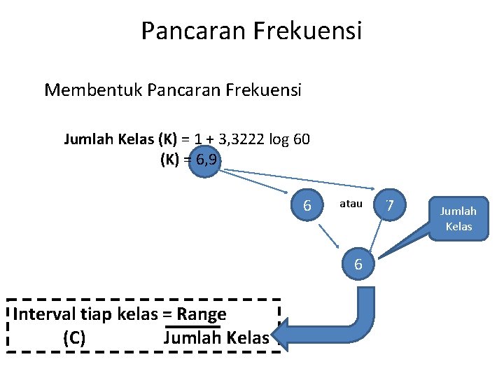 Pancaran Frekuensi Membentuk Pancaran Frekuensi Jumlah Kelas (K) = 1 + 3, 3222 log