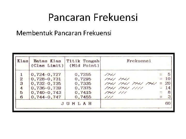 Pancaran Frekuensi Membentuk Pancaran Frekuensi 