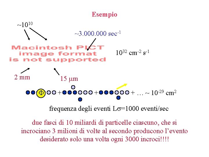 Esempio ~1010 ~3. 000 sec-1 1032 cm-2 s-1 2 mm 15 mm + +