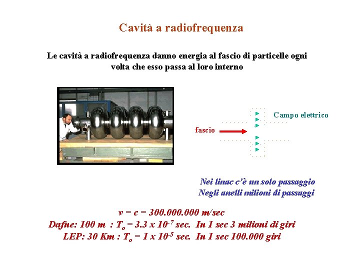 Cavità a radiofrequenza Le cavità a radiofrequenza danno energia al fascio di particelle ogni