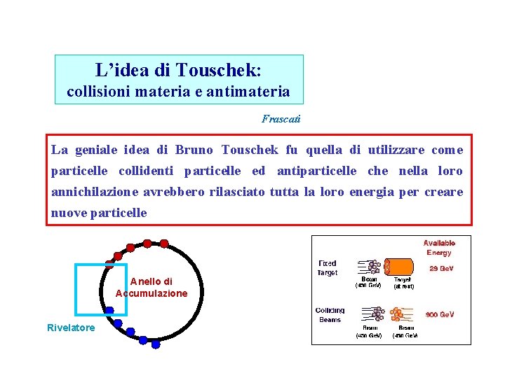 L’idea di Touschek: collisioni materia e antimateria Frascati La geniale idea di Bruno Touschek