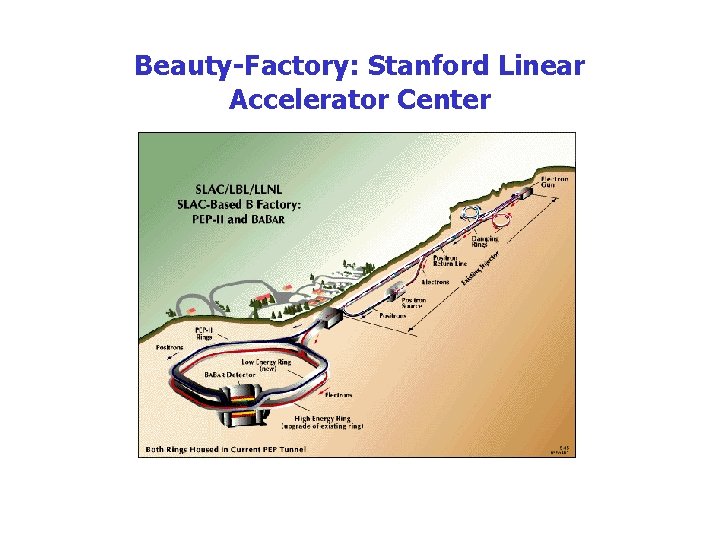 Beauty-Factory: Stanford Linear Accelerator Center 