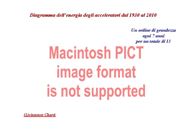Diagramma dell’energia degli acceleratori dal 1930 al 2010 Un ordine di grandezza ogni 7