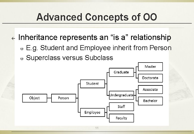 Advanced Concepts of OO ß Inheritance represents an “is a” relationship Þ Þ E.