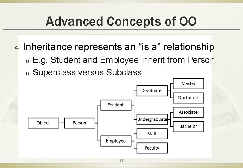 Advanced Concepts of OO ß Inheritance represents an “is a” relationship Þ Þ E. Advanced Concepts of OO ß Inheritance represents an “is a” relationship Þ Þ E.