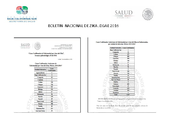 BOLETIN NACIONAL DE ZIKA. DGAE 2016 