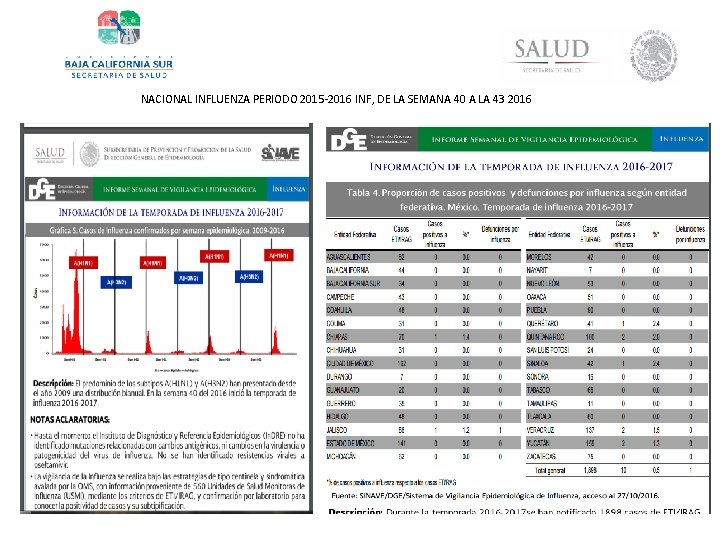 NACIONAL INFLUENZA PERIODO 2015 -2016 INF, DE LA SEMANA 40 A LA 43 2016
