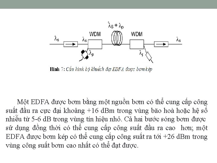 Một EDFA được bơm bằng một nguồn bơm có thể cung cấp công suất