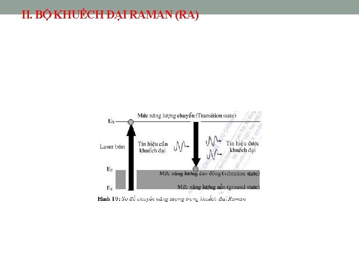 II. BỘ KHUẾCH ĐẠI RAMAN (RA) 