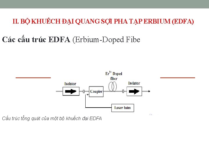 II. BỘ KHUẾCH ĐẠI QUANG SỢI PHA TẠP ERBIUM (EDFA) Các cấu trúc EDFA
