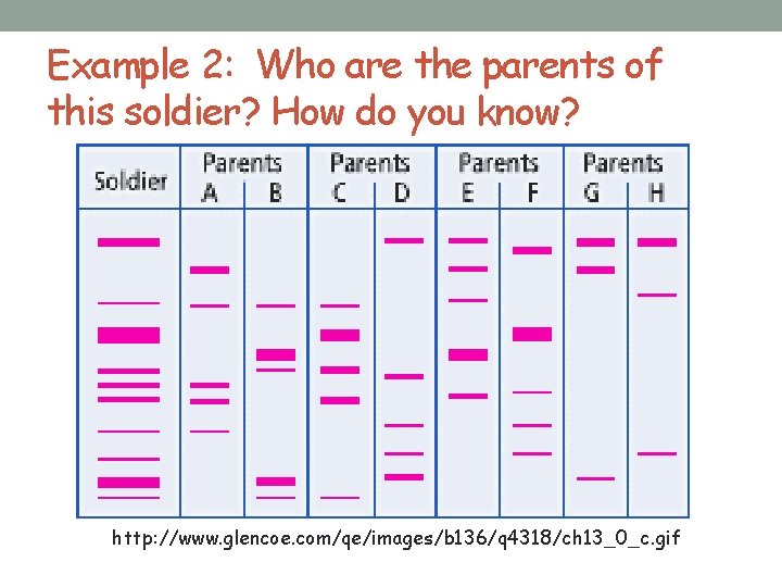 Example 2: Who are the parents of this soldier? How do you know? http: